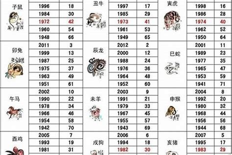 1990年生肖|1990年属马是什么命，90年出生五行属什么